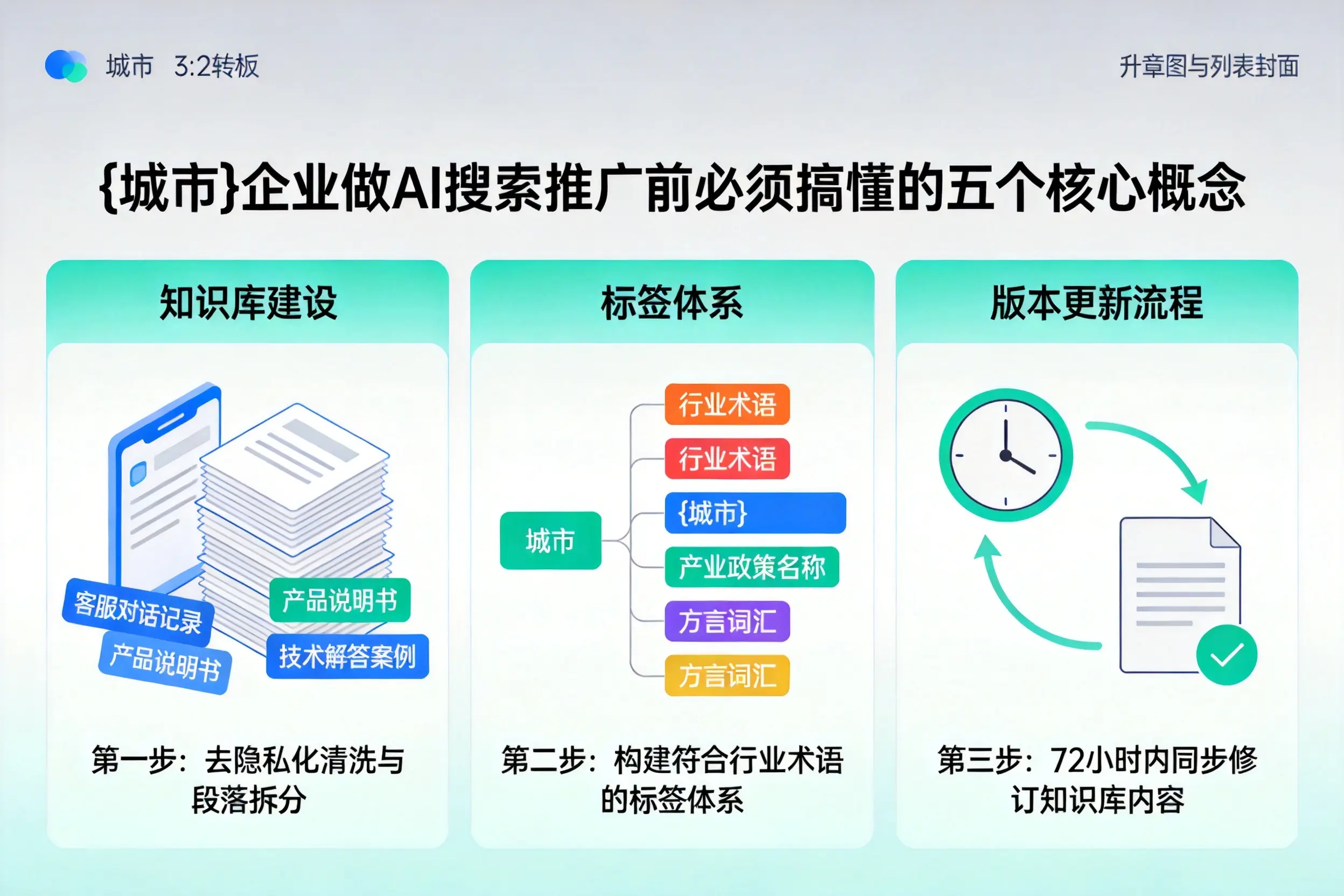 博山企业做AI搜索推广前必须搞懂的五个核心概念